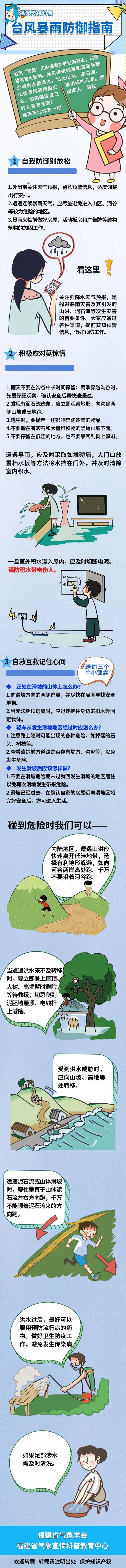 最新！“海葵”最大可能在福建这里登陆 多地预警升级