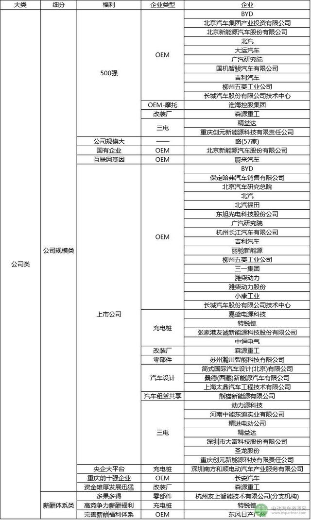 震撼！首份新能源汽车行业招聘薪资情况报告出炉