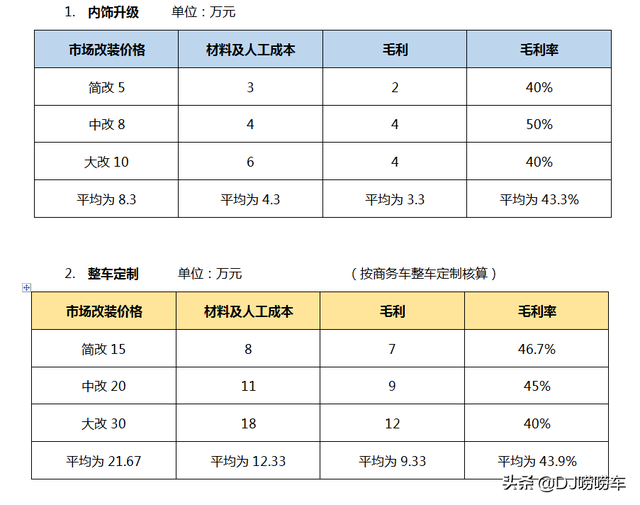 想从事汽车改装行业，没有计划书怎么行？“经营规划”干货分享