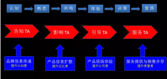 鲁敏洁：怎么把客户引流进店，对修理厂仍是根本性的问题