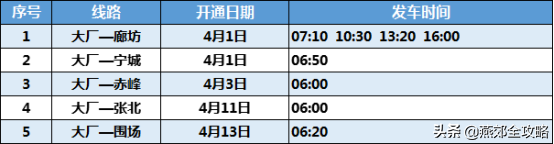 请收藏！廊坊汽车站最新客运班线汇总来了！