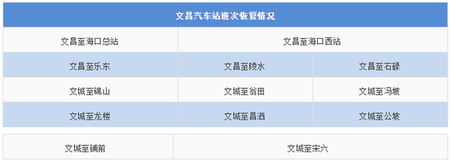 海南人注意！各市县客运班线恢复运营的最新情况看这里