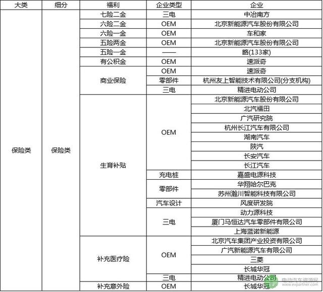 震撼！首份新能源汽车行业招聘薪资情况报告出炉