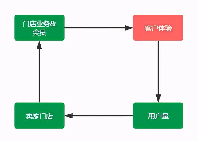 你的门店为什么没客户？公布一篇汽车美容运营方案，门庭若市