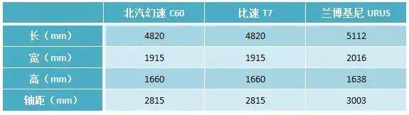 内饰还没来得及改，北汽幻速基尼实为比速T7拉皮