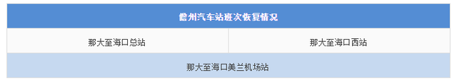 海南人注意！各市县客运班线恢复运营的最新情况看这里