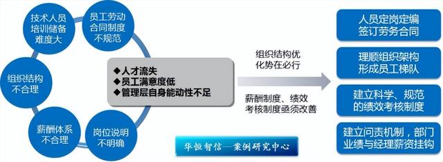 某维修服务公司技术工人规范化管理项目成功案例纪实