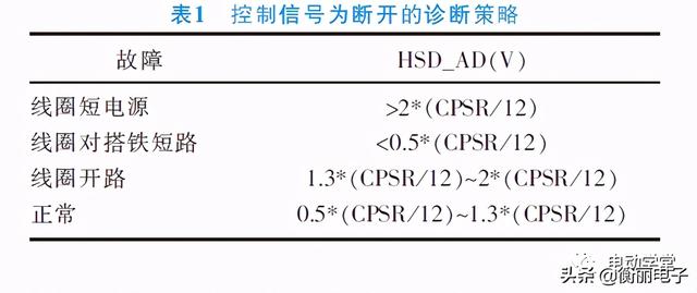 继电器控制及诊断在电动汽车动力电池包的应用