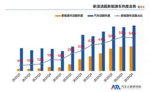 新浪汽车(汽车之家X新浪汽车发布《新能源汽车用户用车焦虑洞察报告》)