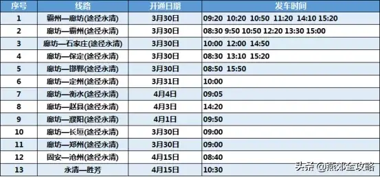 请收藏！廊坊汽车站最新客运班线汇总来了！