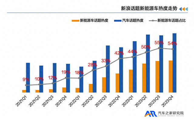 汽车之家X新浪汽车发布《新能源汽车用户用车焦虑洞察报告》