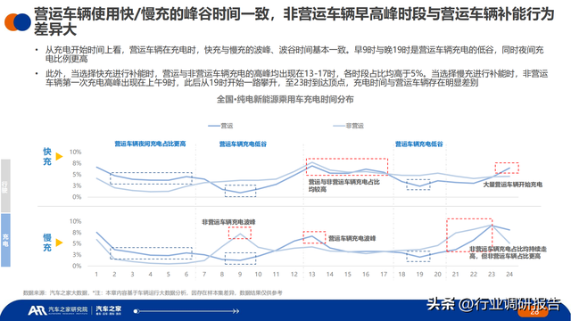 2023年中国纯电新能源汽车洞察报告（汽车行驶及充电行为）