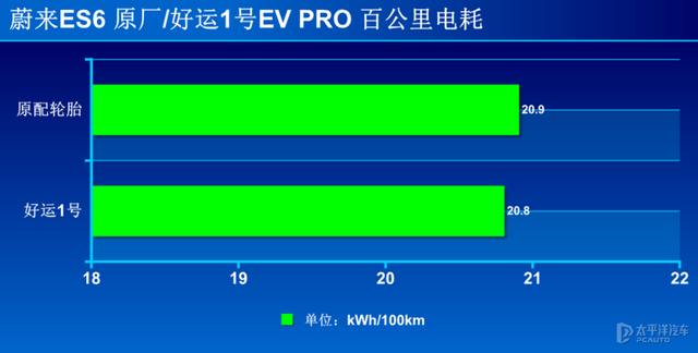 高端新能源车之选 测试好运1号EV PRO