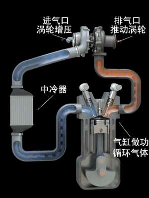 汽车怎样修(「干货」史上最全汽车入门知识图解，从此看车不迷糊)