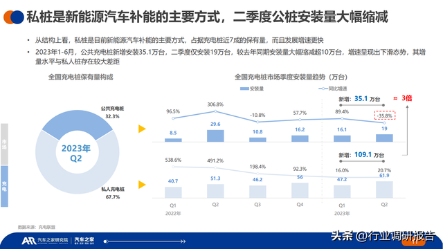 2023年中国纯电新能源汽车洞察报告（汽车行驶及充电行为）