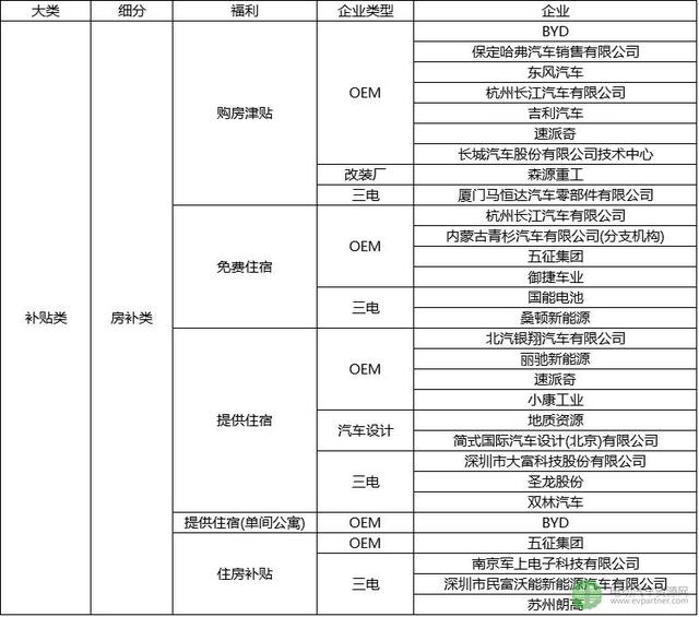 震撼！首份新能源汽车行业招聘薪资情况报告出炉