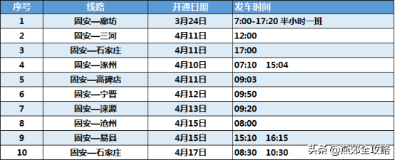 请收藏！廊坊汽车站最新客运班线汇总来了！