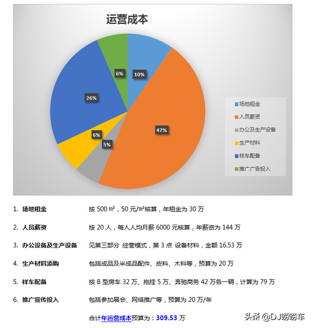 想从事汽车改装行业，没有计划书怎么行？“经营规划”干货分享