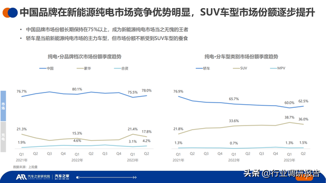 2023年中国纯电新能源汽车洞察报告（汽车行驶及充电行为）