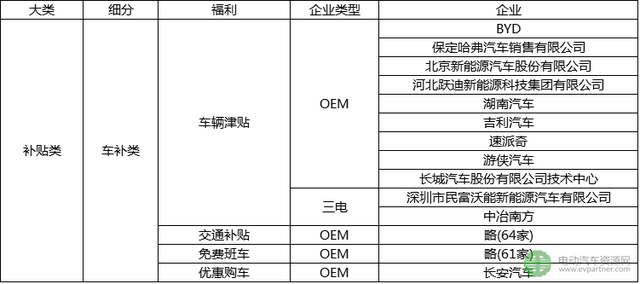 震撼！首份新能源汽车行业招聘薪资情况报告出炉