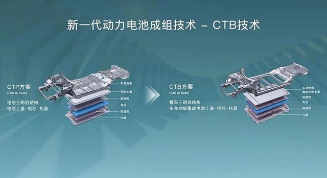 长城蜂巢电池 vs 比亚迪刀片电池：哪个在电动汽车领域更具优势？