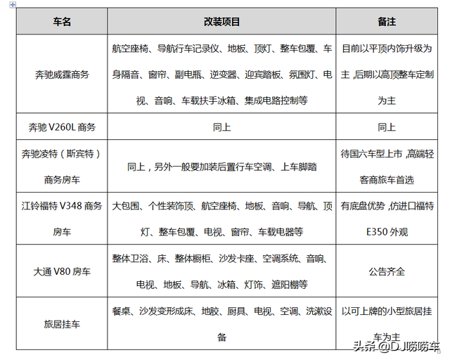 想从事汽车改装行业，没有计划书怎么行？“经营规划”干货分享