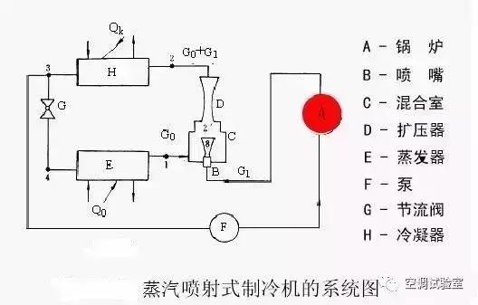 33张原理动图完全解析制冷系统