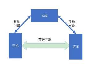 汽车上peps是什么意思(无需拿出手机靠近即解锁 新能源汽车蓝牙PEPS系统详解)