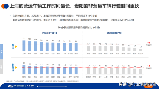 2023年中国纯电新能源汽车洞察报告（汽车行驶及充电行为）