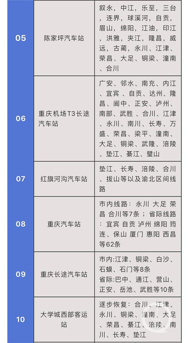 最新！重庆主城汽车站线路表来了 四公里枢纽站、茶园江南枢纽站均已恢复运营