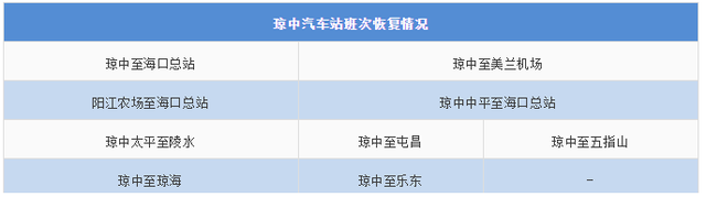 海南人注意！各市县客运班线恢复运营的最新情况看这里