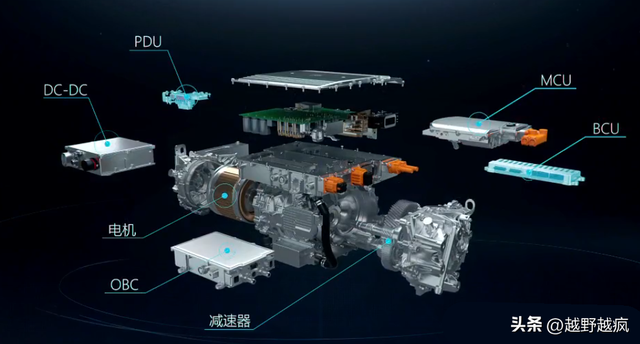 一文掌握新能源汽车主要控制模块英文缩写及功能！