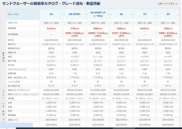 日本的汽车比中国便宜多少？带你看看23年底日本汽车价格SUV篇