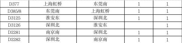 最新！“海葵”最大可能在福建这里登陆 多地预警升级