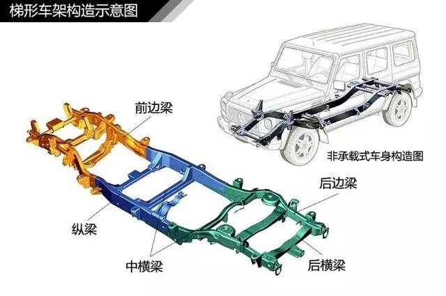 「干货」史上最全汽车入门知识图解，从此看车不迷糊