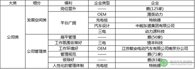 震撼！首份新能源汽车行业招聘薪资情况报告出炉