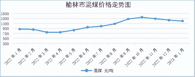 全线开通30余年！运煤突破80亿吨（附集力达煤场最新价格表）