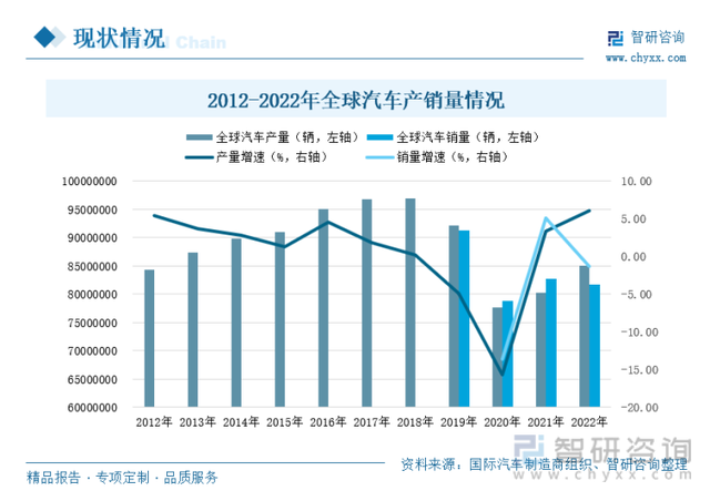 收藏！一文看懂汽车行业发展现状及未来市场前景（智研咨询发布）