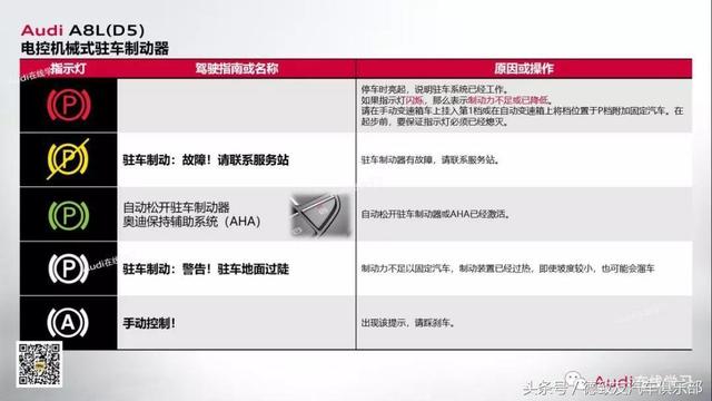 德致友汽车科普贴：奥迪的灯指示，你懂多少？