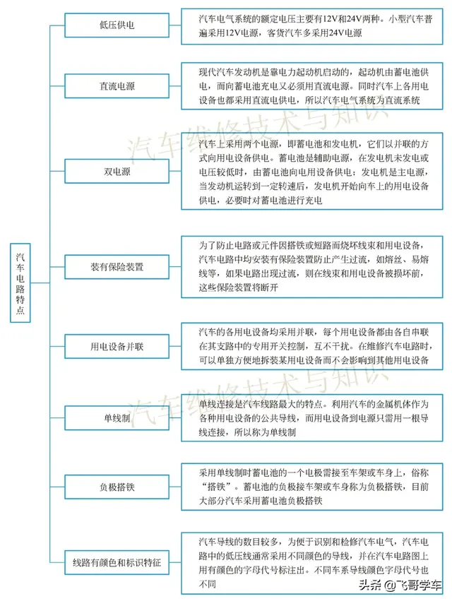 汽车电路图的种类与识图规律