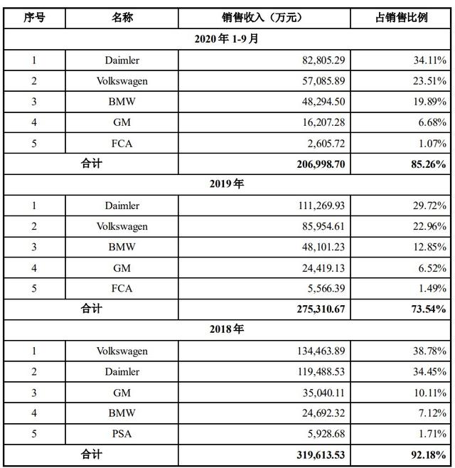 财说｜20亿收购汽车零部件公司，主营体重秤的香山股份如何筹钱？