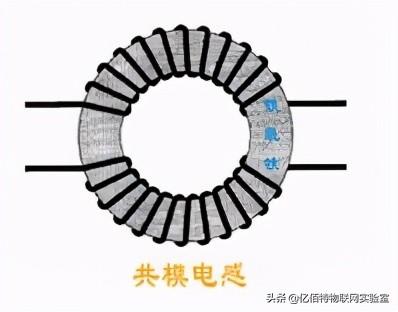 干货分享：CAN总线详解 整车的控制只需要一条线