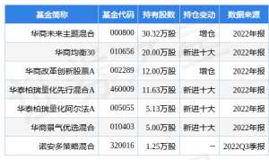 朗特电动汽车(2月16日朗特智能跌897%，华商未来主题混合基金重仓该股)