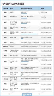 汽车品牌价位(超15家汽车品牌打响年终价格战，最高直降3万元)