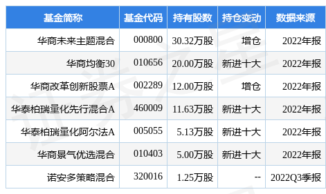 2月16日朗特智能跌8.97%，华商未来主题混合基金重仓该股