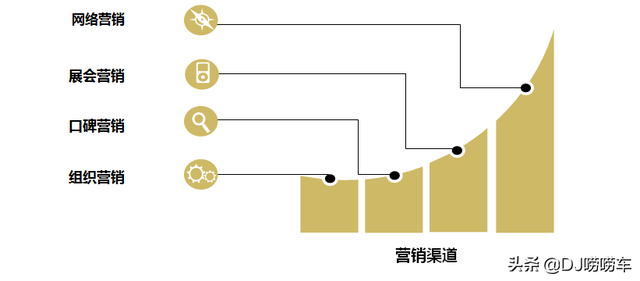 想从事汽车改装行业，没有计划书怎么行？“经营规划”干货分享