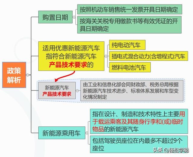 继续免征！最高3万元！2024年购买这类汽车，免征车辆购置税！