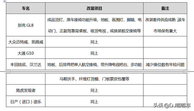 想从事汽车改装行业，没有计划书怎么行？“经营规划”干货分享