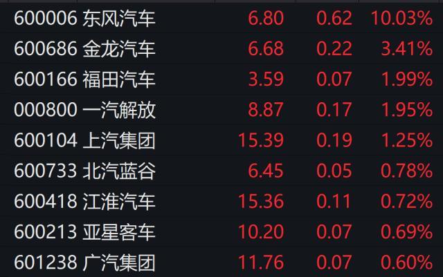 暴降9万！卖车如卖菜？“浓眉大眼”的东风汽车为何急于大降价？