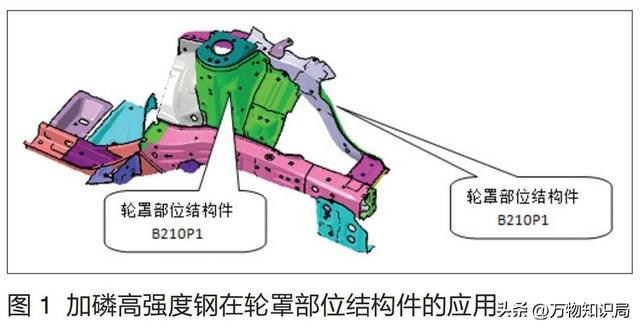 高强度钢板对汽车轻量化中，对惯性力的影响